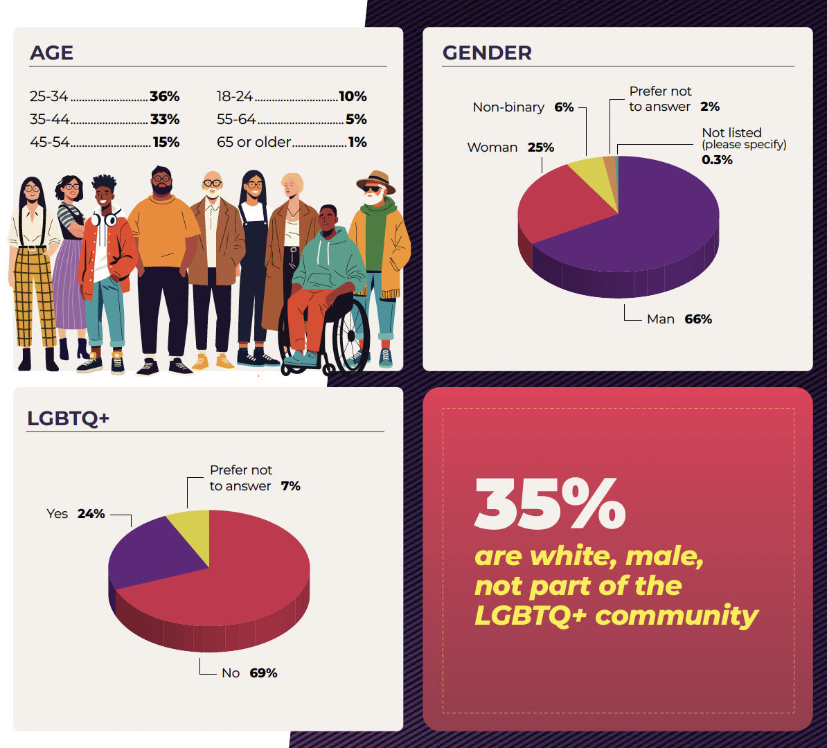 2025 GDC State of Game Industry Report: The Developers of 2025  